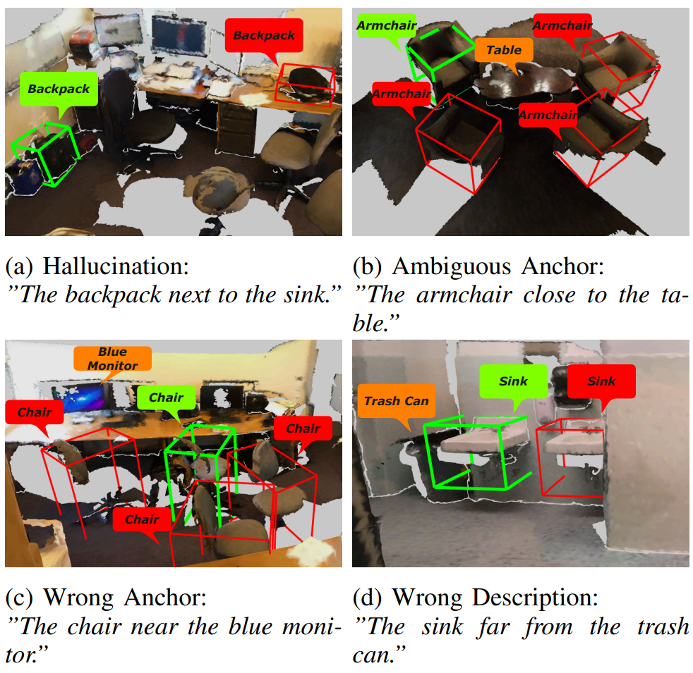 3d_spatial_understanding_in_mllms.png